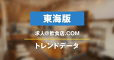 【東海版】求人＠飲食店．ＣＯＭサイトトレンドデータ（2021年10月）