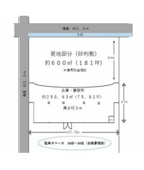 東金の店舗物件