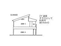 春日部の店舗物件
