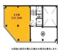 千葉の店舗物件