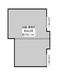 西川口の店舗物件