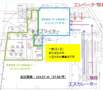 津田沼の店舗物件