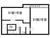 春日部の店舗物件