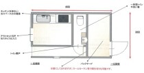 駒沢大学の店舗物件