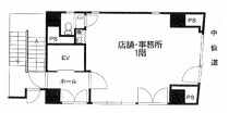 大宮の店舗物件