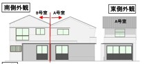 中崎町の店舗物件