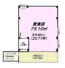 西所沢の店舗物件