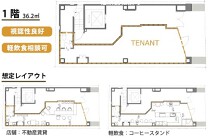 南森町の店舗物件