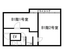 春日部の店舗物件