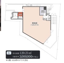 代々木の店舗物件