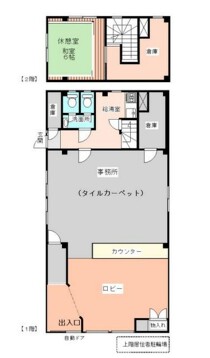 西川口の店舗物件