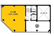 千葉の店舗物件