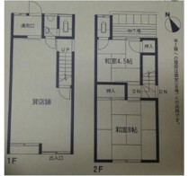 北浦和の店舗物件