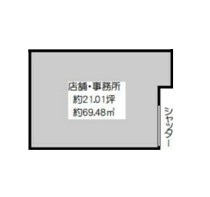 西川口の店舗物件