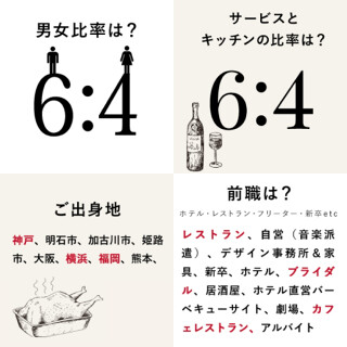 ENCUEILの画像